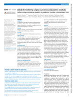 Effect of monitoring surgical outcomes using control charts to reduce major adverse in patients: cluster randomised trial